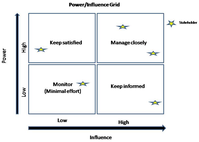 Influence Impact разница. The Power of influence. Инфлюенс Matrix. Grid Impact Analysis) это.